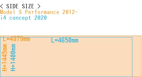 #Model S Performance 2012- + i4 concept 2020